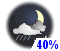 Chance of rain showers or flurries (40%)