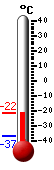 Currently: -22.9, Max: -22.9, Min: -37.3
