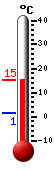 Currently: 11.9, Max: 11.9, Min: 1.3