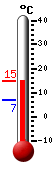 Currently: 14.4, Max: 14.4, Min: 6.8
