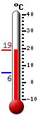 Currently: 16.1, Max: 16.7, Min: 5.5