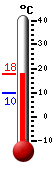 Currently: 16.9, Max: 16.9, Min: 10.0