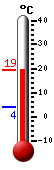 Currently: 18.5, Max: 18.5, Min: 3.8