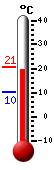 Currently: 20.2, Max: 20.5, Min: 10.2