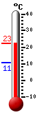 Currently: 21.1, Max: 21.1, Min: 10.7