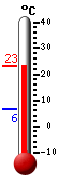 Currently: 21.6, Max: 21.6, Min: 6.4