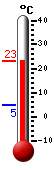 Currently: 21.8, Max: 21.8, Min: 4.7