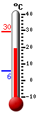 Currently: 22.5, Max: 22.5, Min: 5.7