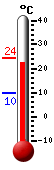 Currently: 23.0, Max: 24.3, Min: 9.9