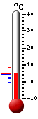 Currently: 4.6, Max: 4.8, Min: 4.5