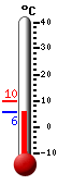 Currently: 6.0, Max: 10.0, Min: 6.0