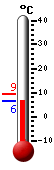 Currently: 7.1, Max: 9.2, Min: 7.1