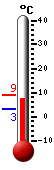 Currently: 7.2, Max: 8.8, Min: 3.2