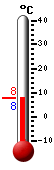 Currently: 7.6, Max: 13.4, Min: 5.8