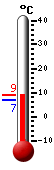 Currently: 8.2, Max: 9.1, Min: 6.9