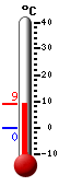 Currently: 8.3, Max: 8.3, Min: -0.4