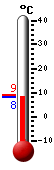 Currently: 8.8, Max: 9.1, Min: 8.8